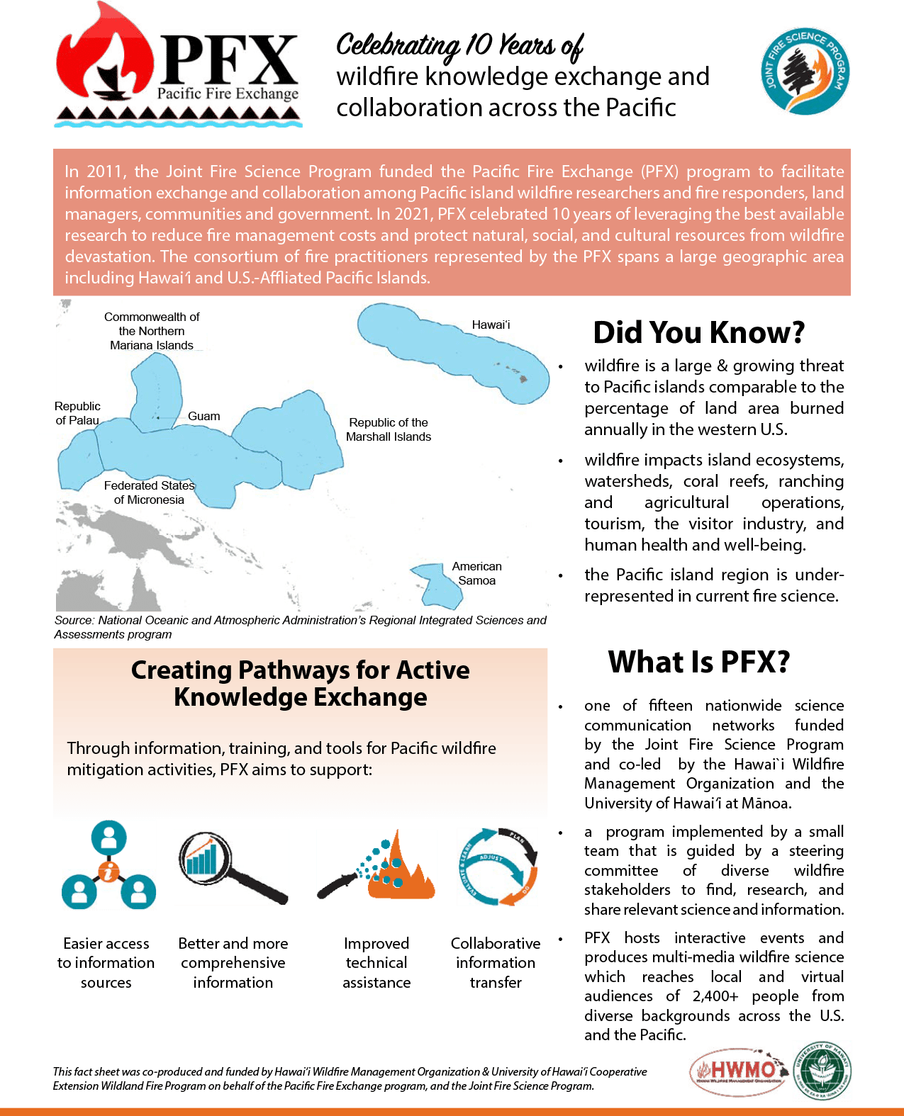 PFX-infographic-Feb2022-1