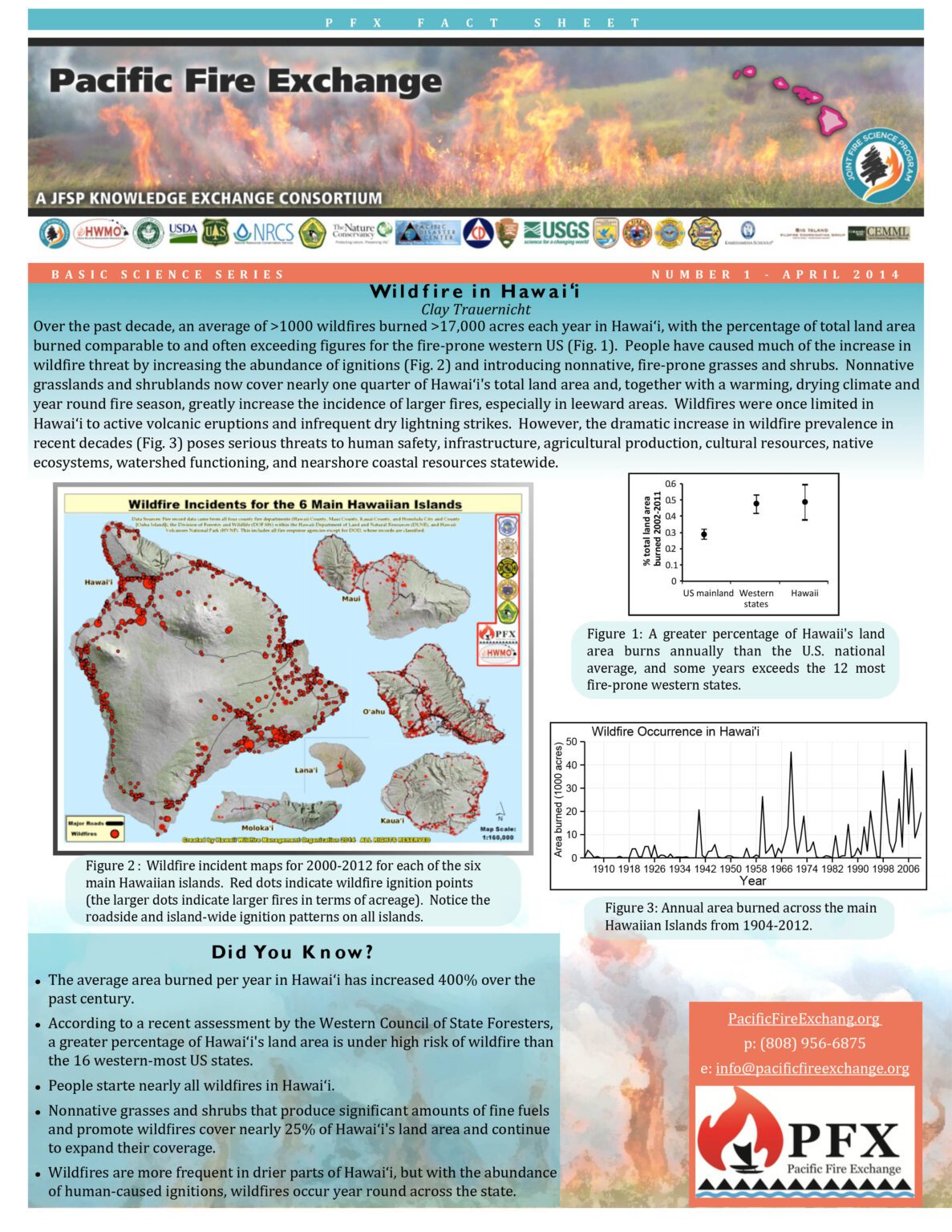 Wildfire In Hawai'i Fact Sheet
