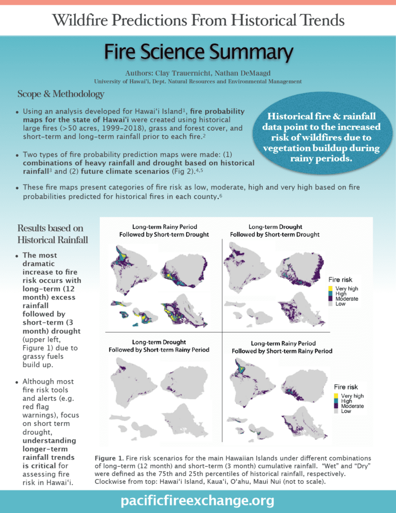 Hawai‘i Wildfires in a Changing Climate | Pacific Fire Exchange