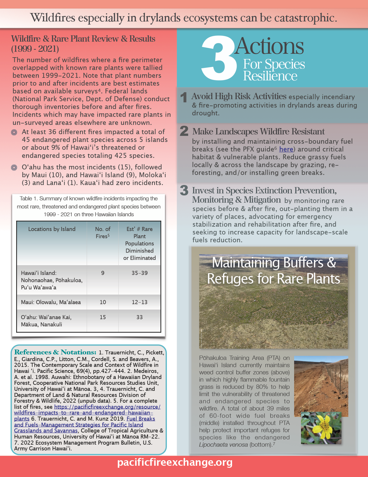 PFX Fact Sheet_ Wildfire_ Rare Plants_printversion-2